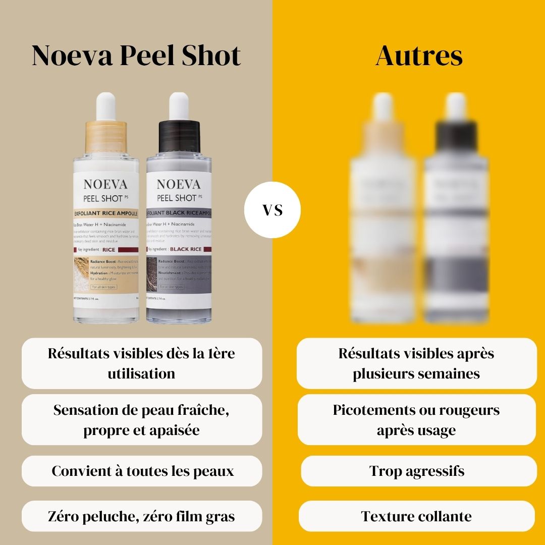 NOEVA PeelShot+ | Le Sérum Exfoliant Coréen au Riz